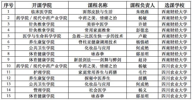 2022秋季学期MILE米乐官方网站输出课程清单（已开班）.png