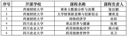 2022秋季学期MILE米乐官方网站引入课程清单（已开班）.png